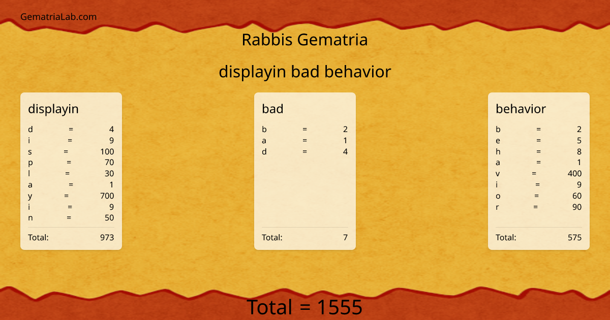 displayin bad behavior in rabbis Gematria